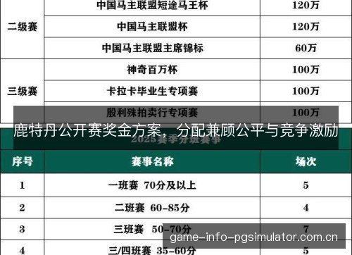 鹿特丹公开赛奖金方案,分配兼顾公平与竞争激励 鹿特丹公开赛奖金方案,分配兼顾公平与竞争激励